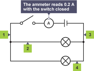 Circuit containing a switch, ammeter and cell, all connected in series, and two lamps connected in parallel. Point 1 is between the switch and the left split point, point 2 is on the path containing the first lamp, point 4 is on the path containing the second lamp, and point 3 is between the right split point and the cell. The ammeter reads 0.2 A with the switch closed.