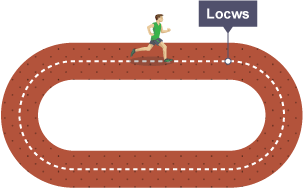 Infograffeg yn dangos rhedwr ar drac athletau a’i lwybr wedi ei labelu "Locws"