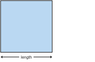 A square with one side labelled ‘length’