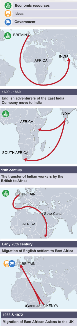 Four maps illustrating the migrations between Britain and South Asia and Africa