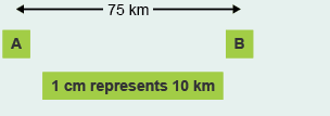 Point A and B is 75km apart. Scale 1cm represents 10km