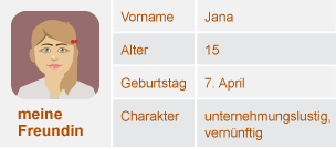 Profile of meine Freundin - Jana; Alter: 15; Geburtstag: 7. April; Charakter: unternehmungslustig, vernünftig; blaue Augen; hellbraune Haare.
