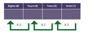 Binary system