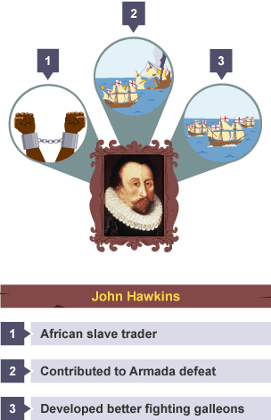 List of three key points to remember about about John Hawkins