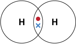 Dot and cross diagram of a hydrogen bonding