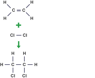 Molecular structure of dichloroethane.