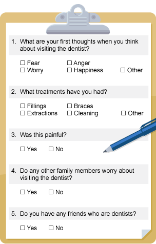 Close up of a questionnaire. 5 questions are visible relating to frequency of visits, treatment received, was it painful, worrying about the visit, and if you have friends who are dentists.