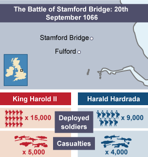 Statistics to show what happened during the battle of Stamford Bridge