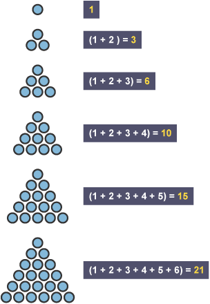 Diagram rhifau triongl