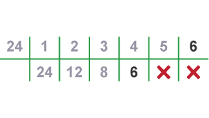 Understanding factors, factor pairs and multiples in Maths - BBC Bitesize