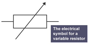 Electrical symbol for a variable resistor, featuring a rectangle with a diagonal arrow indicating adjustable resistance.