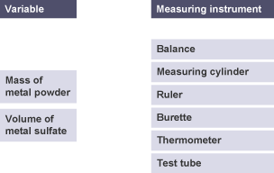 Two variables and six measuring instruments