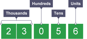 Place value