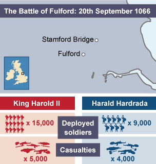 Statistics to show what happened during the battle of Stamford Bridge