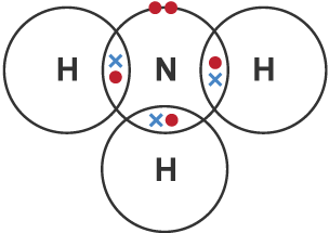 Example of a complete dot and cross diagram