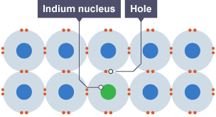 Forward biased diode