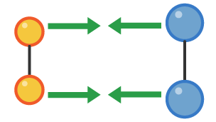 Two pairs of particles move towards each other