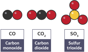 The molecules of three oxides: carbon monoxide (CO), carbon dioxide (CO2) and sulfur trioxide (SO3).