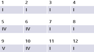 The 12 bar blues sequence used in blues music.