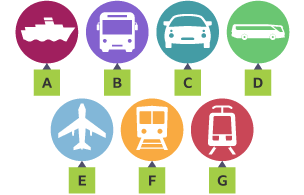 Icons representing transport methods labelled A to G
