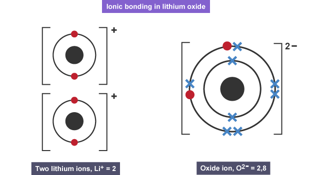 O2 ionic on sale