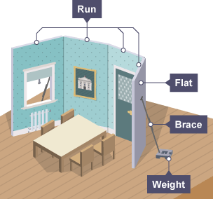 A series of flats in a run, with each supported by a brace and a weight, represent a dining room in a house with a table and chairs.