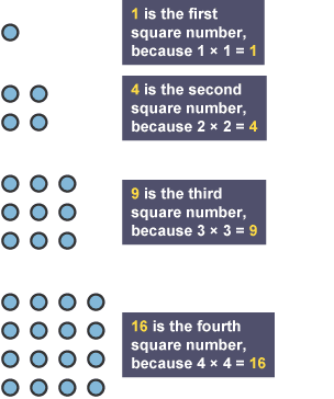 Square numbers