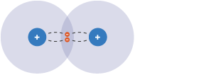 Two atoms sharing a pair of electrons.