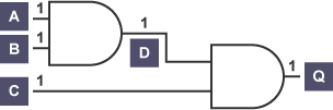 Two AND gates combined representing a TRUE output