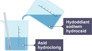 Arllwys hydoddiant sodiwm hydrocsid i mewn i ficer o asid hydroclorig sy'n cynnwys thermomedr sy'n dangos tymheredd ystafell.