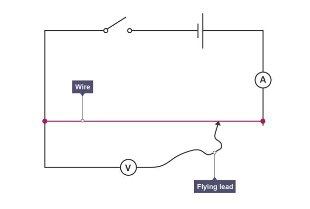 Purpose 8 The resistance of a metallic conductor CCEA GCSE