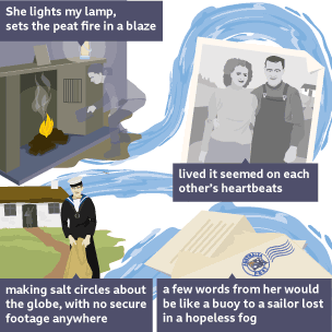 Infographic illustrating aspects of the George Mackay Brown short story Andrina