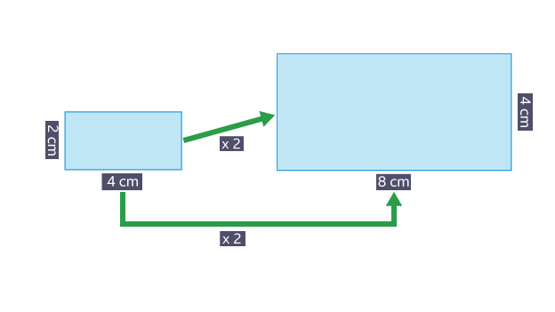 Scale factor of 2