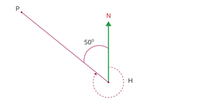 A ship sails from a harbour H to a port P, as shown in this diagram.