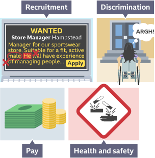 Elements of employment law: Recruitment, discrimination, pay, health and safety.