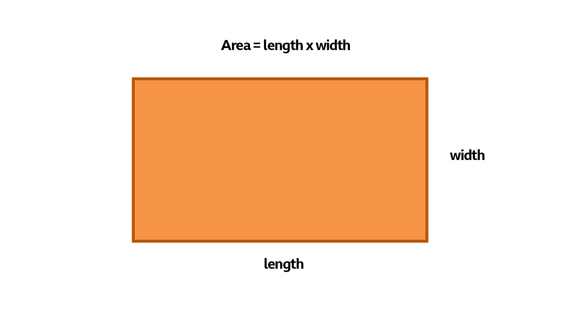 Module 1 (M1) - Geometry & measures - Area - BBC Bitesize