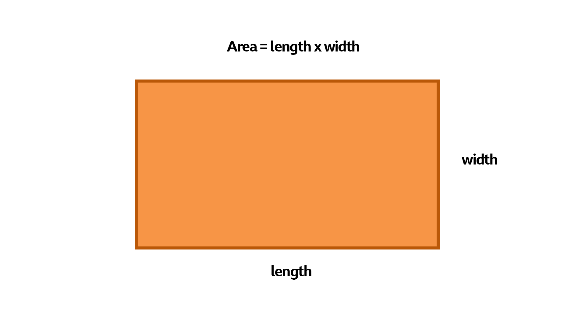 Rectangle figure showing width and length