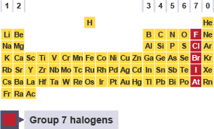 Periodic table with group 7 halogens highlighted: fluorine, chlorine, bromine, iodine and astatine