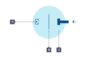 An alpha particle scattering experiment