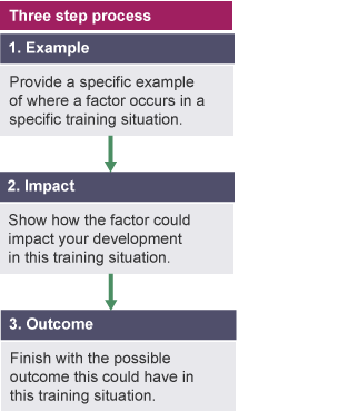 The three step process for answering questions on how factors impact development.