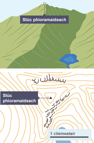 St˘c phioramaideach