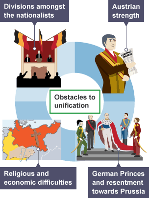 higher history obstacles to german unification essay