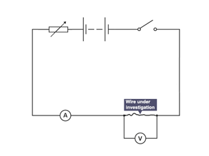 Electrical circuit diagram showing a battery, switch, resistor, ammeter, and voltmeter, connected to measure current and voltage in the circuit.