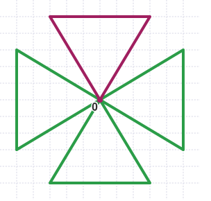 Rotational symmetry triangle on gridlines