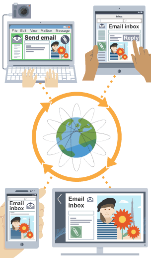 Demonstration of emails being sent between various devices such as tablet, pc, mobile an connected TV