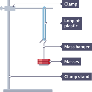 Diagram for the reusable bag experiment