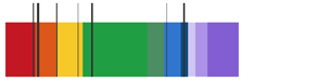 Colour spectrum of the Sun