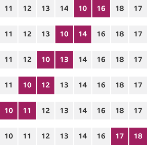 Lists of numbers that have been sorted using an insertion sort