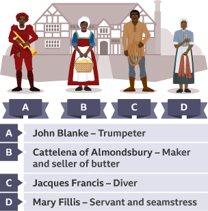 Four Tudor people of African descent, and their jobs: John Blanke, trumpeter; Cattelena of Almondsbury, maker and seller of butter; Jacques Francis, diver; Mary Fillis, servant and seamstress.
