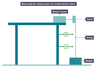 Measuring the output power of a small electric motor